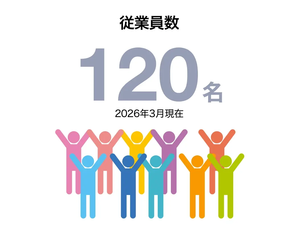 従業員数