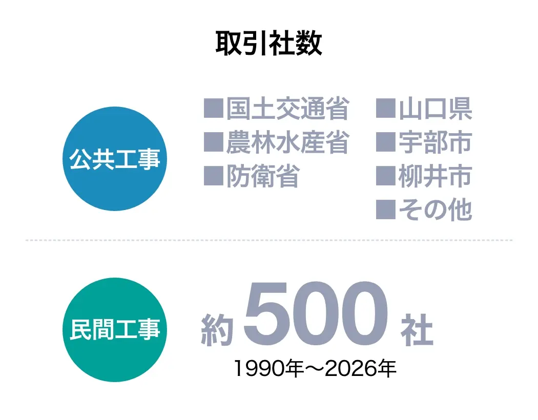 取引社数